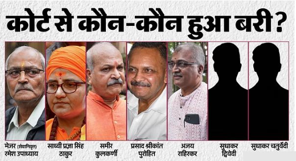 Malegaon Blast Case: All Seven Accused Including Sadhvi Pragya and Col. Purohit Acquitted